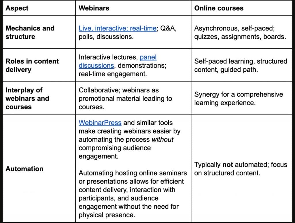 Table breaking down webinars vs online courses.