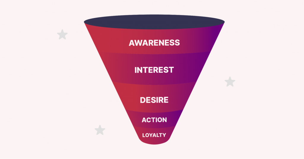 The automated webinar funnel 
